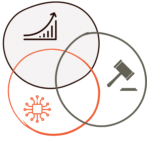 Venn diagram showing Finance Law and Tech